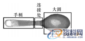 UG塑胶模具设计:逆向工程与快速原型的三维模型重构,三维,模具设计,第5张 UG塑胶模具设计:逆向工程与快速原型的三维模型重构,图3 点云三部分,三维,模具设计,第5张