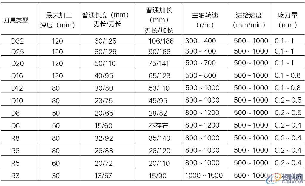 如何成为CNC编程工程师?看看这些知识!,加工,精加工,第2张 如何成为CNC编程工程师?看看这些知识!,加工,精加工,第2张