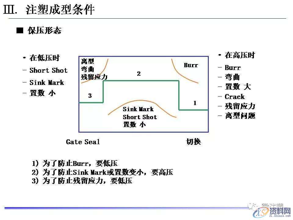 塑胶模具设计：超全注塑成型工艺图文介绍,模具设计,塑胶,工艺,第37张
