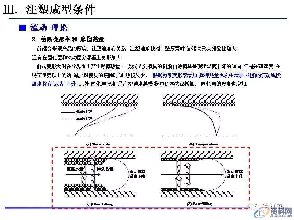 塑胶模具设计：超全注塑成型工艺图文介绍,模具设计,塑胶,工艺,第17张