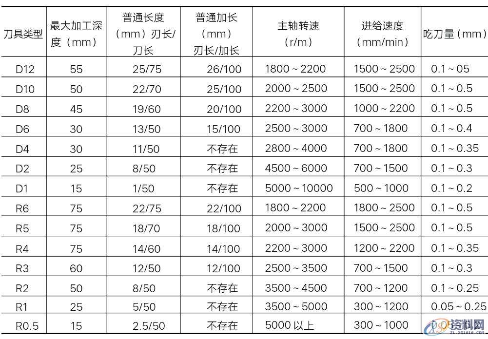 如何成为CNC编程工程师?看看这些知识!,加工,精加工,第5张 如何成为CNC编程工程师?看看这些知识!,加工,精加工,第5张