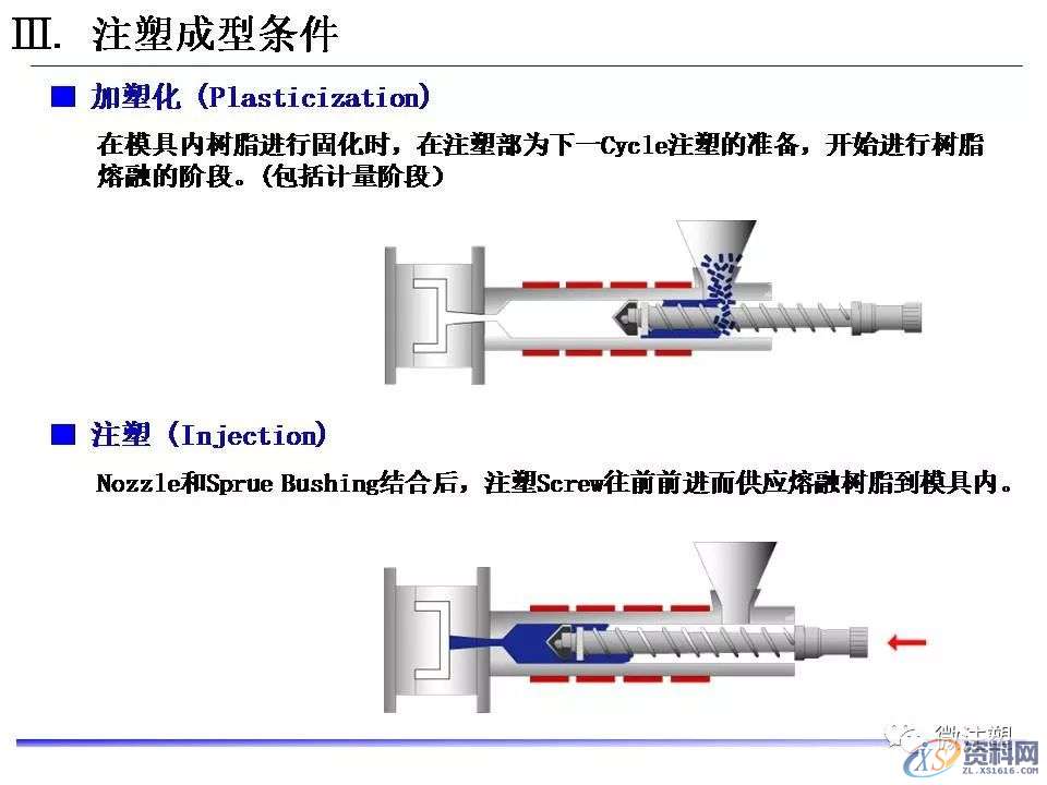 塑胶模具设计：超全注塑成型工艺图文介绍,模具设计,塑胶,工艺,第30张