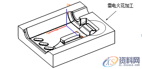 如何成为CNC编程工程师?看看这些知识!,加工,精加工,第6张 如何成为CNC编程工程师?看看这些知识!,加工,精加工,第6张