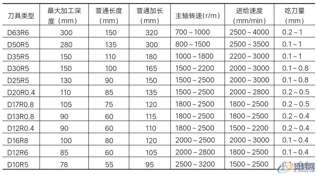 如何成为CNC编程工程师?看看这些知识!,加工,精加工,第3张 如何成为CNC编程工程师?看看这些知识!,加工,精加工,第3张