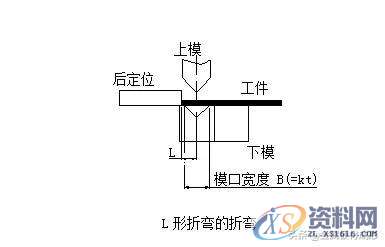 冲压模具设计:钣金件折弯成型时遇到的问题及处理措施,半径,第10张 冲压模具设计:钣金件折弯成型时遇到的问题及处理措施,半径,第10张