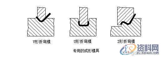 冲压模具设计:钣金件折弯成型时遇到的问题及处理措施,半径,第1张 冲压模具设计:钣金件折弯成型时遇到的问题及处理措施,半径,第1张