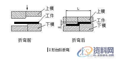 冲压模具设计:钣金件折弯成型时遇到的问题及处理措施,半径,第2张 冲压模具设计:钣金件折弯成型时遇到的问题及处理措施,半径,第2张