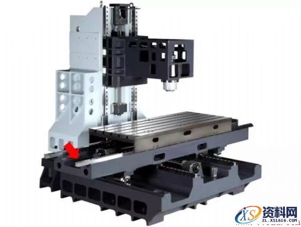 加工中心是线轨的好还是硬轨的好,第2张 加工中心是线轨的好还是硬轨的好,加工中心是硬轨的好还是线轨的好?,第2张