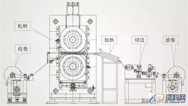 UG汽车模具设计:汽车高强钢辊压工艺详解,模具设计,工艺,第1张 UG汽车模具设计:汽车高强钢辊压工艺详解,模具设计,工艺,第1张