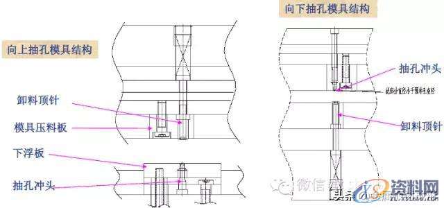 最全的产品设计与冲压工艺，极具收藏价值！,冲压,工艺,第71张