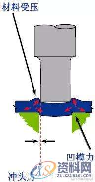 最全的产品设计与冲压工艺，极具收藏价值！,冲压,工艺,第21张
