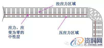 最全的产品设计与冲压工艺，极具收藏价值！,冲压,工艺,第41张