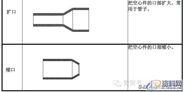 最全的产品设计与冲压工艺，极具收藏价值！,冲压,工艺,第12张