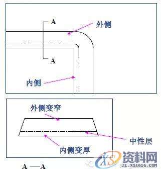 最全的产品设计与冲压工艺，极具收藏价值！,冲压,工艺,第45张