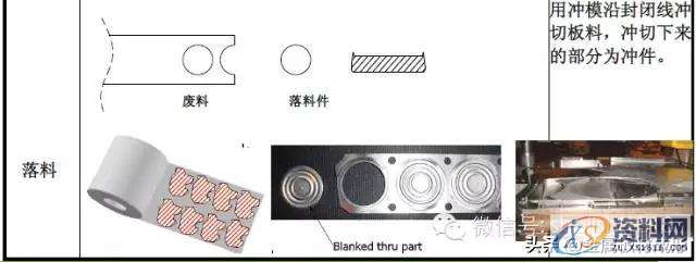 最全的产品设计与冲压工艺，极具收藏价值！,冲压,工艺,第3张