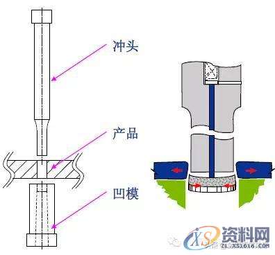 最全的产品设计与冲压工艺，极具收藏价值！,冲压,工艺,第29张