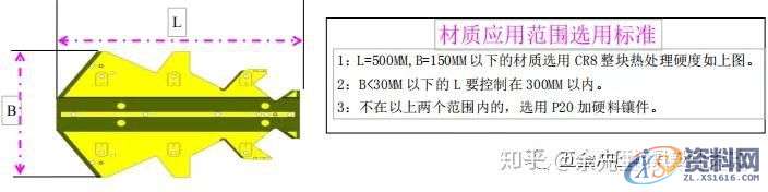 五金模具设计：五金汽车钢板连续模结构设计抬料脱料标准,模具设计,结构设计,第1张