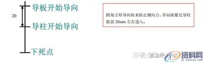 五金模具设计:连续模结构设计防侧向力标准,侧向,模具设计,结构设计,第20张 五金模具设计:连续模结构设计防侧向力标准,侧向,模具设计,结构设计,第20张