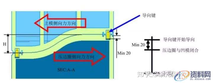 五金模具设计:连续模结构设计防侧向力标准,侧向,模具设计,结构设计,第12张 五金模具设计:连续模结构设计防侧向力标准,侧向,模具设计,结构设计,第12张