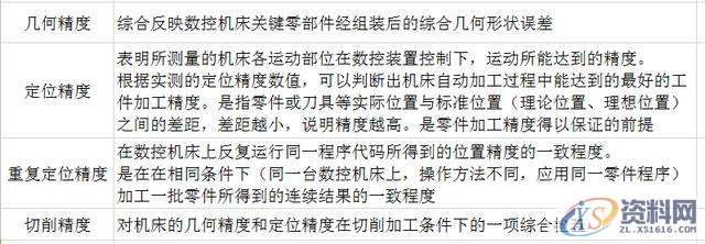 产品“无缝连接”能否做到？且看老师傅如何保证加工精度,设计培训,培训,第2张