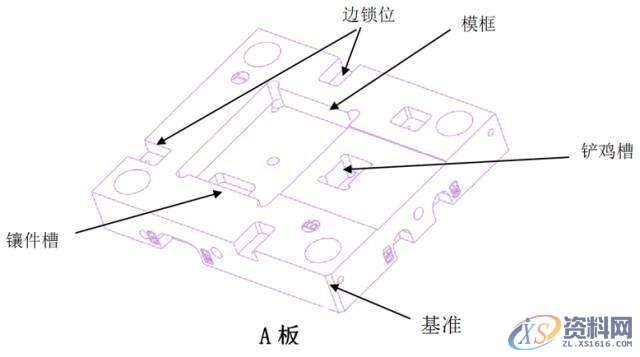 模具设计：镶件、斜顶、模仁、行位的CNC加工有哪些规矩？,模具设计,加工,第12张