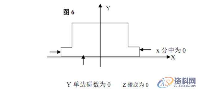 模具设计：镶件、斜顶、模仁、行位的CNC加工有哪些规矩？,模具设计,加工,第19张