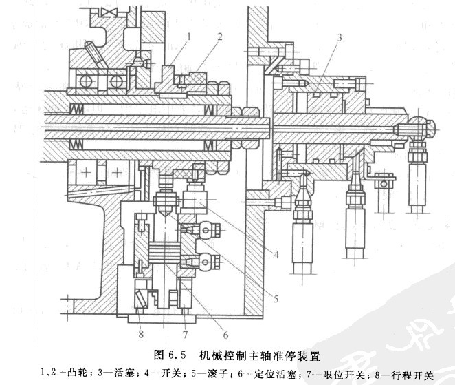 数控冲床主轴准停装置(图文教程),数控,第1张 数控冲床主轴准停装置(图文教程),数控冲床主轴准停装置,数控,第1张