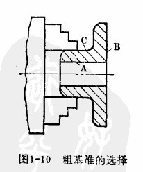 数控冲床基准选择原则（图文教程）,数控冲床基准选择原则,基准,数控,第1张