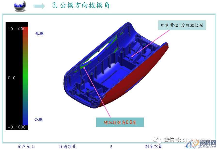 ug塑胶模具设计：一文教你开模分析,模具设计,塑胶,第3张