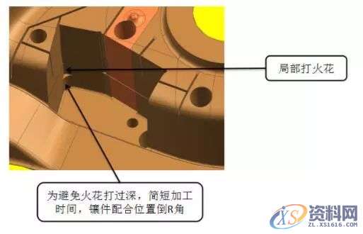 塑胶模具设计：汽车模镶件的设计技巧,模具设计,塑胶,技巧,设计,第7张