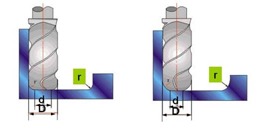 数控加工工艺分析的几个例子(图文教程),数控加工,工艺,教程,第2张 数控加工工艺分析的几个例子(图文教程),http://gc.nuaa.edu.cn/cnc/leftmain/neirong/book/02/2-17.jpg,数控加工,工艺,教程,第2张