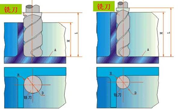 数控加工工艺分析的几个例子(图文教程),数控加工,工艺,教程,第1张 数控加工工艺分析的几个例子(图文教程),http://gc.nuaa.edu.cn/cnc/leftmain/neirong/book/02/2-16.jpg,数控加工,工艺,教程,第1张