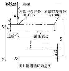FANUC宏程序使用举例（图文教程）,FANUC宏程序使用举例,程序,使用,教程,第1张