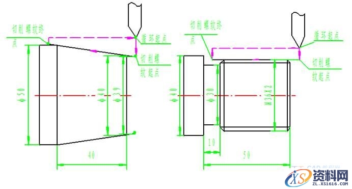 FANUC0i螺纹的循环指令(G92)说明与编程实例(图文教程) ...,螺纹,实例,第1张 FANUC0i螺纹的循环指令(G92)说明与编程实例(图文教程) ...,FANUC0i螺纹的循环指令(G92)说明与编程实例,螺纹,实例,第1张