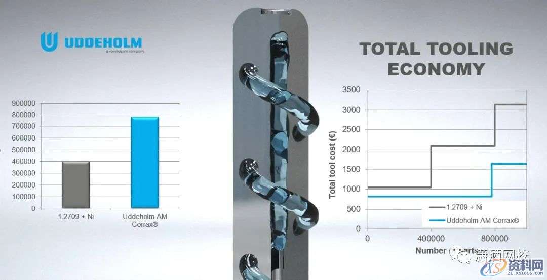 打印材料对3D打印随形冷却注塑模具寿命的影响,打印,冷却,第5张 打印材料对3D打印随形冷却注塑模具寿命的影响,打印,冷却,第5张