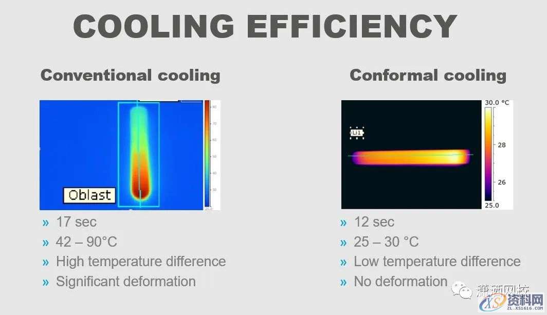 打印材料对3D打印随形冷却注塑模具寿命的影响,打印,冷却,第3张 打印材料对3D打印随形冷却注塑模具寿命的影响,打印,冷却,第3张