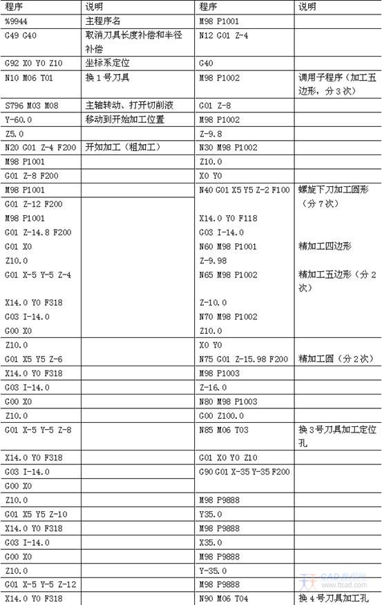 ZH7640立式加工中心数控编程与注释（图文教程）,ZH7640立式加工中心数控编程与注释,注释,数控,第2张