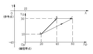 数控铣床基本指令详解(图文教程),工件,坐标系,半径,第3张 数控铣床基本指令详解(图文教程),1,工件,坐标系,半径,第3张