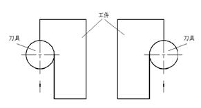 数控铣床基本指令详解(图文教程),工件,坐标系,半径,第17张 数控铣床基本指令详解(图文教程),1,工件,坐标系,半径,第17张