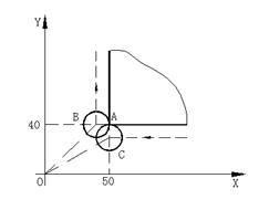 数控铣床基本指令详解(图文教程),工件,坐标系,半径,第18张 数控铣床基本指令详解(图文教程),1,工件,坐标系,半径,第18张
