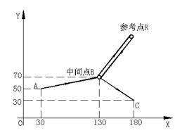 数控铣床基本指令详解(图文教程),工件,坐标系,半径,第15张 数控铣床基本指令详解(图文教程),1,工件,坐标系,半径,第15张