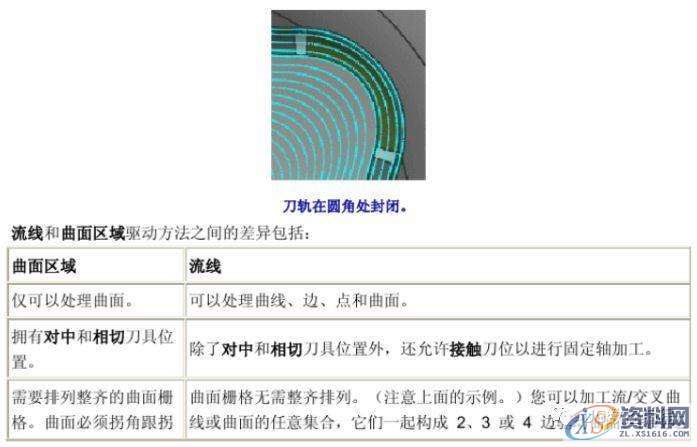UG编程加工参数详解-流线驱动的操作方法,参数,第2张 UG编程加工参数详解-流线驱动的操作方法,参数,第2张