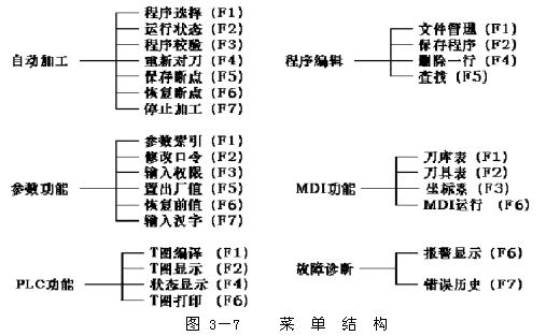 数控机床操作教程-(3)数控机床的操作简介(图文教程),程序,选择,功能,第9张 数控机床操作教程-(3)数控机床的操作简介(图文教程),数控机床操作教程-(3)数控机床的操作简介,程序,选择,功能,第9张