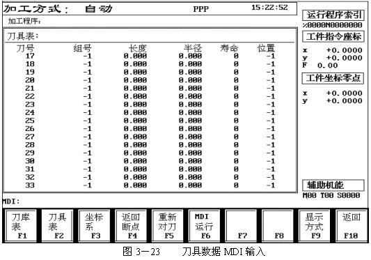 数控机床操作教程-(3)数控机床的操作简介(图文教程),程序,选择,功能,第25张 数控机床操作教程-(3)数控机床的操作简介(图文教程),数控机床操作教程-(3)数控机床的操作简介,程序,选择,功能,第25张