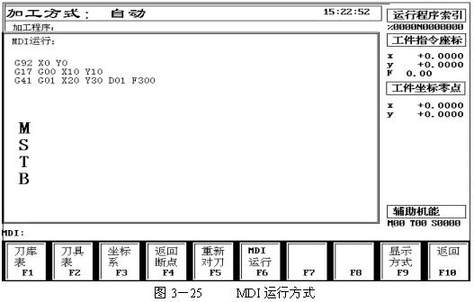 数控机床操作教程-(3)数控机床的操作简介(图文教程),程序,选择,功能,第27张 数控机床操作教程-(3)数控机床的操作简介(图文教程),数控机床操作教程-(3)数控机床的操作简介,程序,选择,功能,第27张