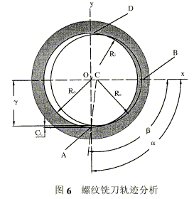 螺纹的数控铣削加工（图文教程）,螺纹的数控铣削加工,螺纹,数控,加工,第6张