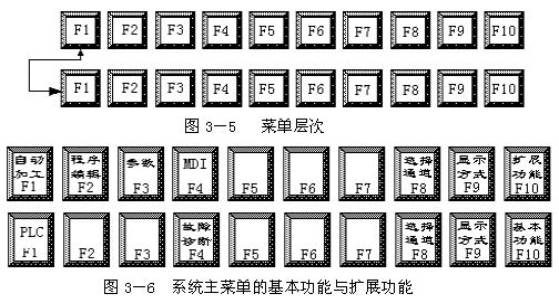 数控机床操作教程-(3)数控机床的操作简介(图文教程),程序,选择,功能,第8张 数控机床操作教程-(3)数控机床的操作简介(图文教程),数控机床操作教程-(3)数控机床的操作简介,程序,选择,功能,第8张