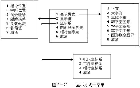 数控机床操作教程-(3)数控机床的操作简介(图文教程),程序,选择,功能,第22张 数控机床操作教程-(3)数控机床的操作简介(图文教程),数控机床操作教程-(3)数控机床的操作简介,程序,选择,功能,第22张