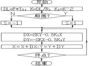 数控机床操作教程-(4)轮廓控制原理实验（图文教程）,数控机床操作教程-(4)轮廓控制原理实验,圆弧,偏差,第35张