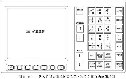 数控机床操作教程-(3)数控机床的操作简介(图文教程),程序,选择,功能,第30张 数控机床操作教程-(3)数控机床的操作简介(图文教程),数控机床操作教程-(3)数控机床的操作简介,程序,选择,功能,第30张